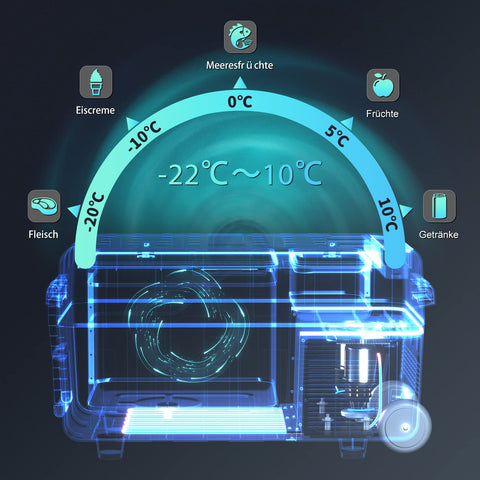 Rootz Electric Compressor Car Cool Box - Auto Freezer - Portable Fridge - Travel Refrigerator - Vehicle Cooler - Mobile Icebox - White+black - 28.0 x 17.7 x 16.7 inches