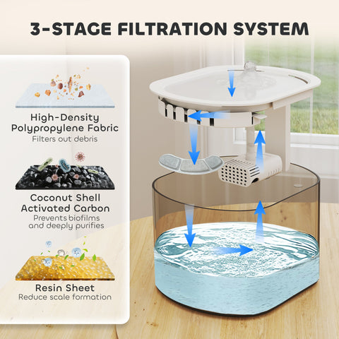 Rootz Automatic Pet Feed Dispenser & Water Fountain - Intelligent Pet Care - Small Dogs & Cats - App-Controlled - Whisper Quiet - 20cm x 17cm x 29.5cm