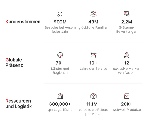 Rootz Shoe Cabinet - Storage Cupboard - Shoe Organizer - Adjustable Shelves - Space Efficiency - 54cm x 24cm x 82.5cm
