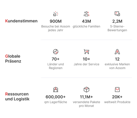 Rootz Washbasin Unit Cabinet - Sink Storage - Bathroom Organizer - Maximizes Space - 60cm x 30cm x 60cm - White