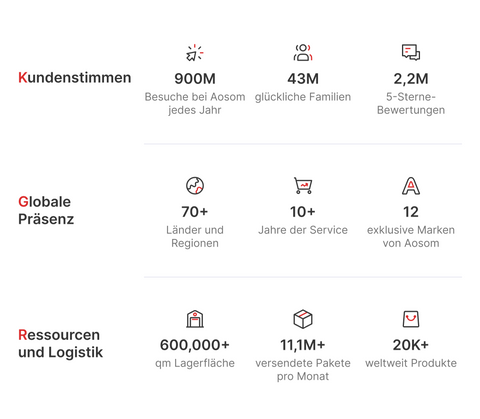 Rootz Wall-Mounted TV Furniture - Media Console - Storage Unit - Modern Design - 140 x 30 x 30cm - White