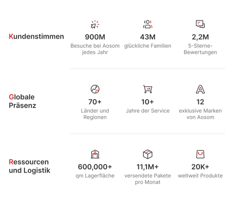 Rootz Shoe Bench with Closet - Shoe Cabinet - Storage Bench - High-Class Foam Comfort - 80cm x 33cm x 49cm