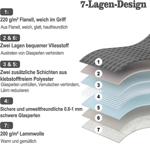 Rootz Weighted Blanket - Heavy Comforter - Sleep Aid - Flannel & Sherpa - 150x200 cm, 7kg - Relieves Stress & Anxiety
