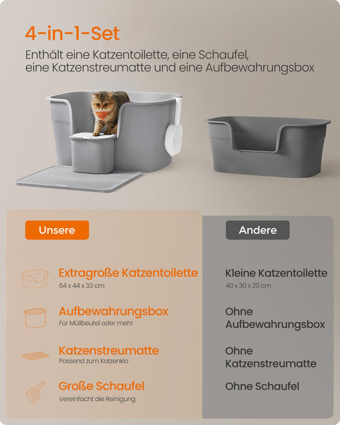 Rootz Cat Litter Box Set - Kitty Litter Box - High-Sided Litter Pan - PP Plastic - 64cm x 76cm x 33cm