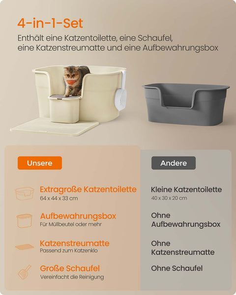 Rootz Cat Toilet Set - Litter Box - Pet Bathroom - Lightweight Design - 64cm x 76cm x 33cm