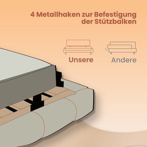 Rootz Black Metal Bed Frame - Sturdy Bedstead - Powder-Coated Frame - Supports Up to 450kg - 200cm x 160cm x 41.3cm