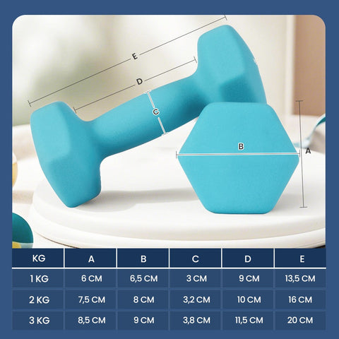 Rootz Dumbbell Set - 3 Pairs - Hand Weights - Neoprene Coated - Strengthen Muscles - 1kg/2kg/3kg - 13.5x6.5x6cm, 16x8x7.5cm, 20x9x8.5cm