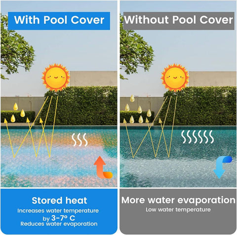 Rootz Solar Pool Cover - Solar Tarpaulin - UV-Resistant Pool Cover - Water-Saving - Blue φ 305 cm