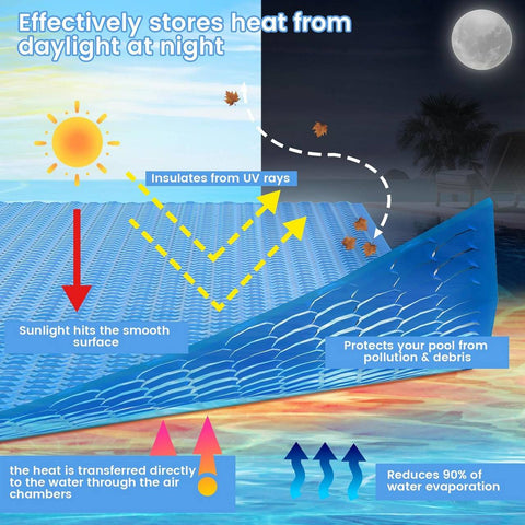 Rootz Solar Pool Cover - Eco-vriendelijke zwembaddeken - UV-bestendige afdekking - Energiebesparend, waterbehoud, vuilbescherming - aangepaste maten beschikbaar