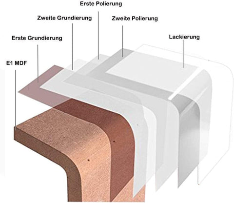 Rootz Wall Shelf Cube Set - Floating Shelves - Storage Shelves - Space Saving Design, 42.5x10x21.5cm & 17.5x10x17.5cm (White)