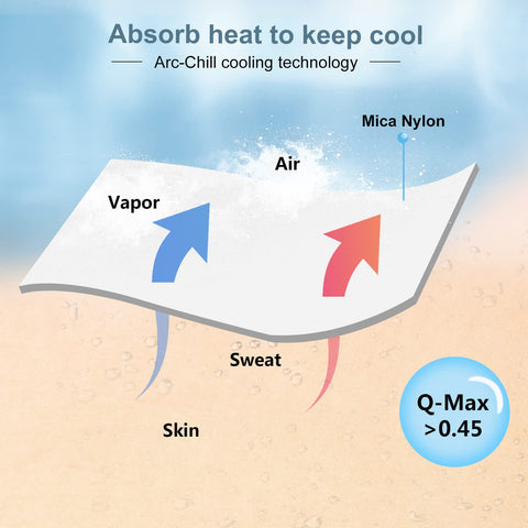 Rootz Cooling Blanket - Chill Throw - Comfort Cover - Refreshing Spread - Sleep Sheet - Temperature-Control Quilt - Thermal-Regulating Drape - Light Gray - 200 x 220 cm